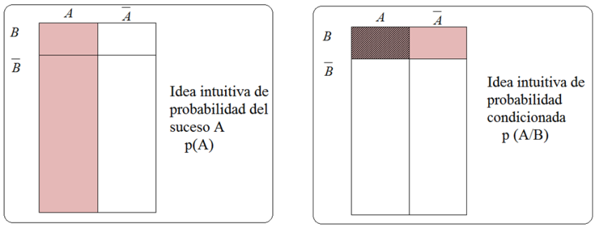 Abrir y ganar