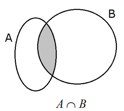 Imagen clásica de intersección