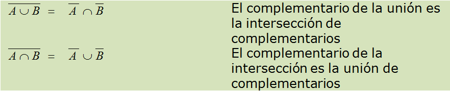 Leyes de Morgan