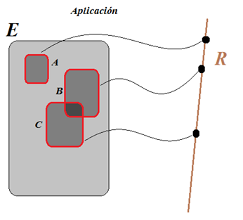 Esquema de variable aleatoria