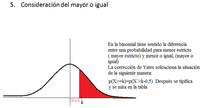 Corrección de Yates