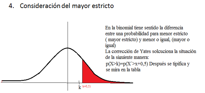 Corrección de Yates