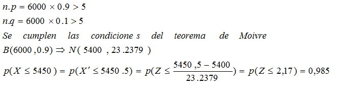 Solución del problema