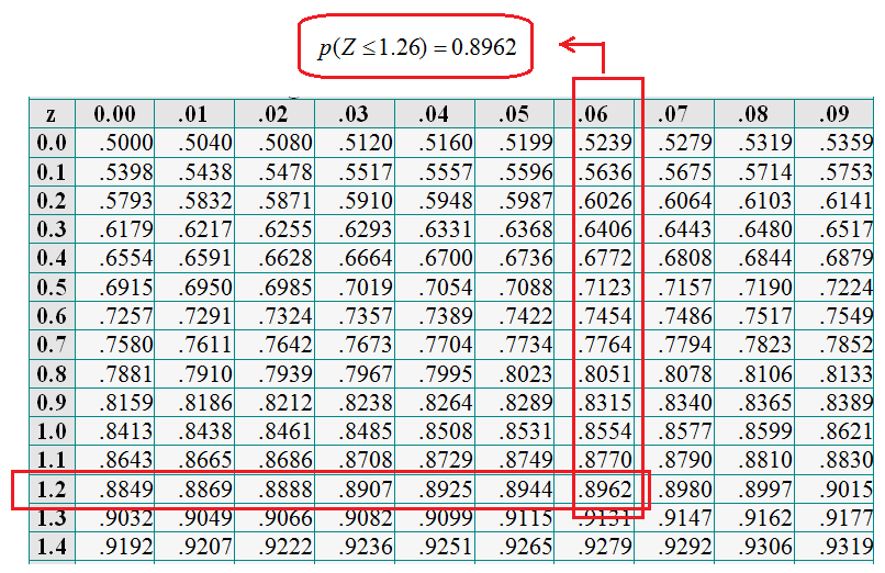 Ejemplo de cálculo de probabilidad en N(0,1)