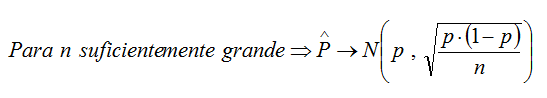 Distribución en el muestreo de la proporción para n suficientemente grande