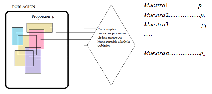 Variable estadística proporciones muestrales de tamaño n