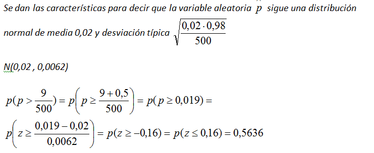 Solución