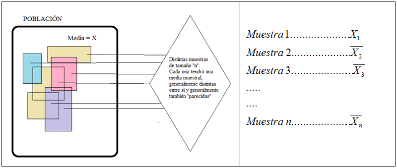 Variable aleatoria medias muestrales de tamaño n