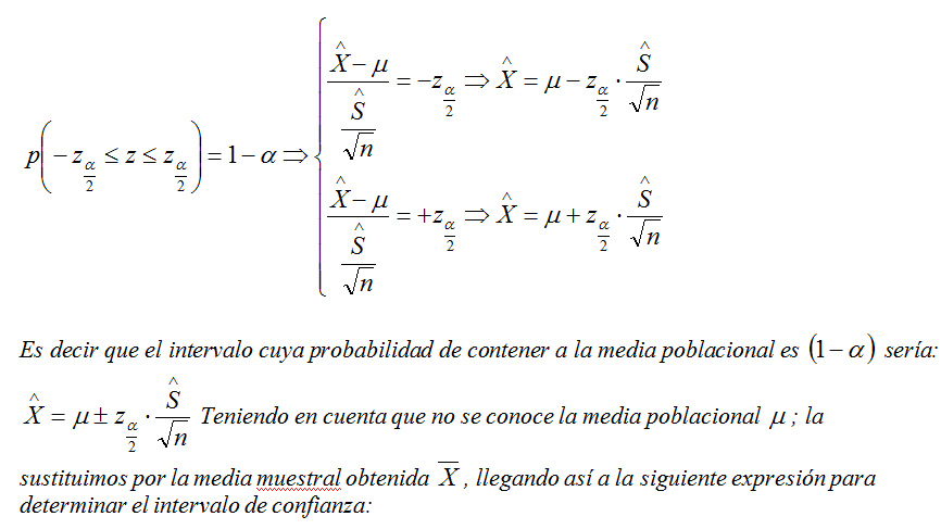 Desarrollo intuitivo