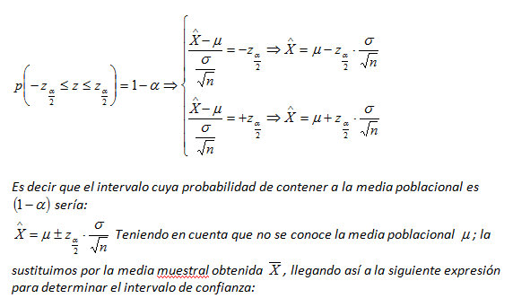 Deducción intuitiva