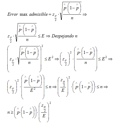 Deducción tamaño mínimo de muestra en estimación de una proporción