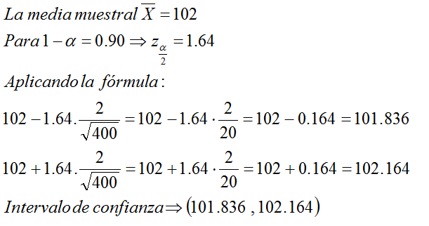 Intervalo de confianza para la media con desviación típica conocida