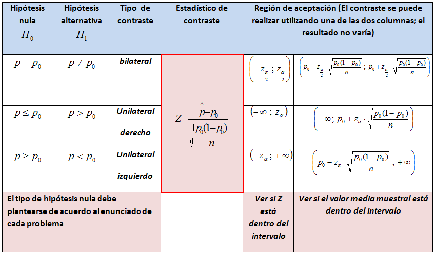 Formulario resumen