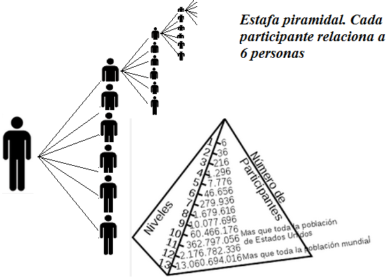 Estafa piramidal