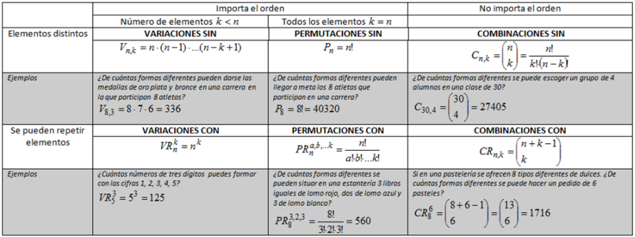 Cuadro resumen