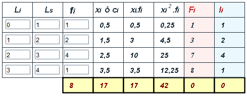Tabulación mínima para variable continua