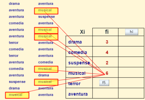 Tabulación carácter cualitativo