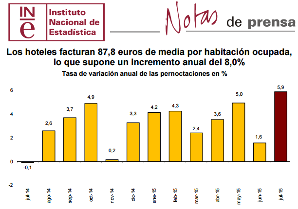 Nota de prensa del INE