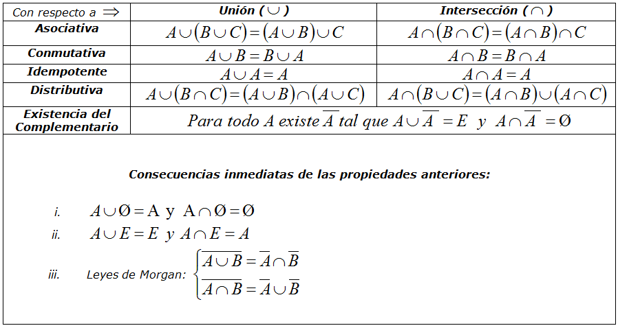 Propiedades