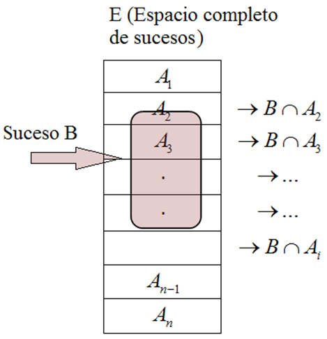 Esquema probabilidad total