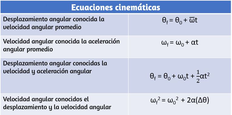 Velocidad rotacion tierra