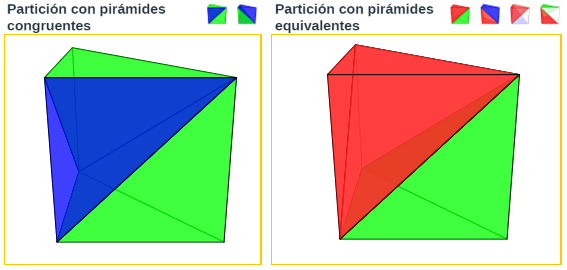 Comparación particiones