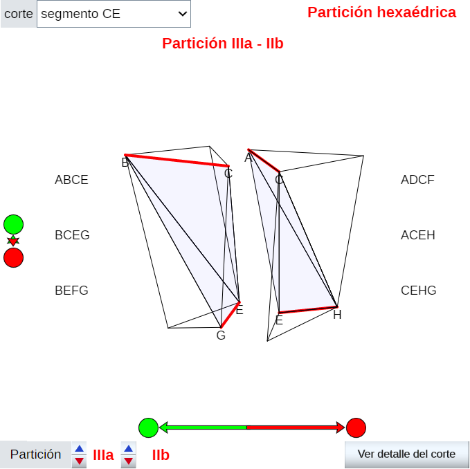 Partición hexaédrica de un hexaedro en pirámides triangulares