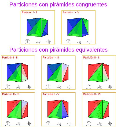 Comparación particiones