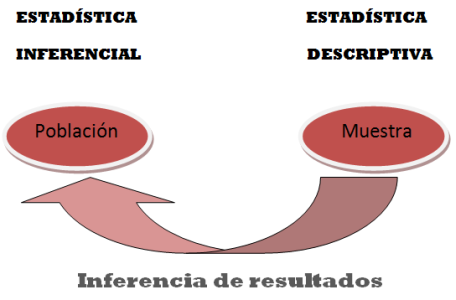 Esquema de objetivos de la estadística