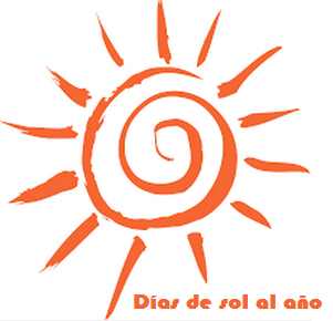 Número de días soleados al año