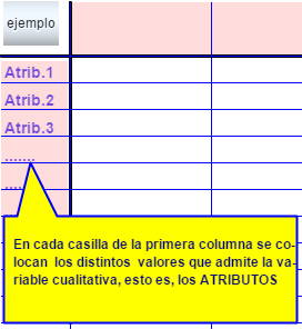 Columna lista de atributos
