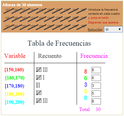 Recuento de datos en variable continua