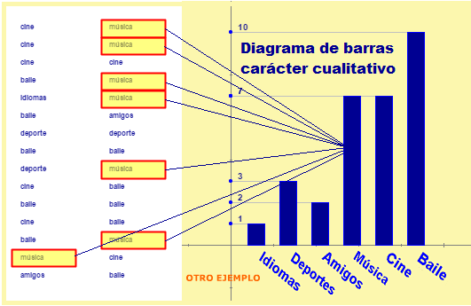 Diagama de barras para carácter cualitativo