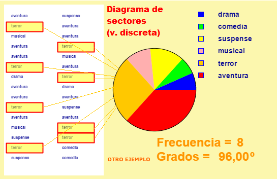 Diagrama de sectores para variable cualitativa