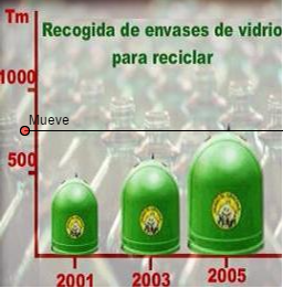 Pictogama sobre reciclaje