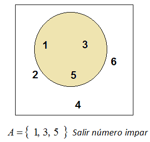 Salir número impar