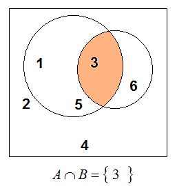 Intersección entre impar y multiplo de tres