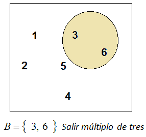 Salir múltiplo de tres