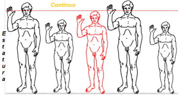 Variable continua