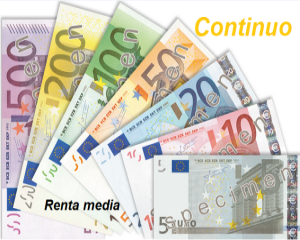 Variable continua