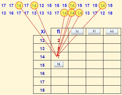 Tabulación de variable discreta