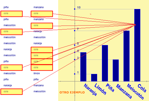 Diagrama de barras para carácter cualitativo