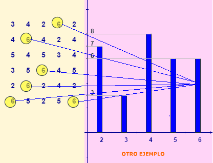 Diagrama de barras para variable discreta Diagrama de barras para variable discreta