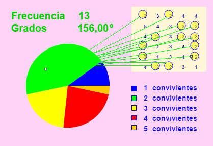Ejemplo de diagrama de sectores para variable discreta