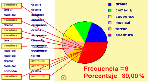 Diagrama de sectores para caracter cualitativo