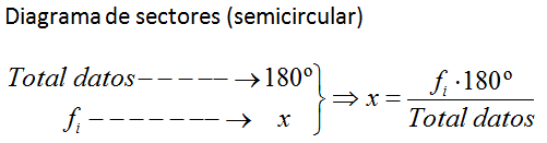 Para localizar amplitud del sector