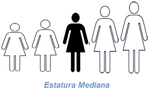 Mediana
