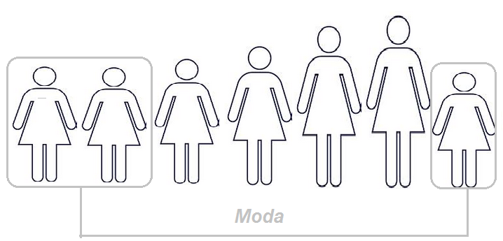 Moda