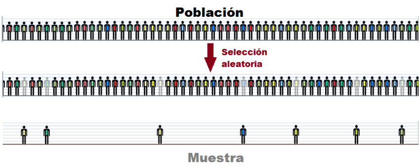 Selección de muestra aleatoria