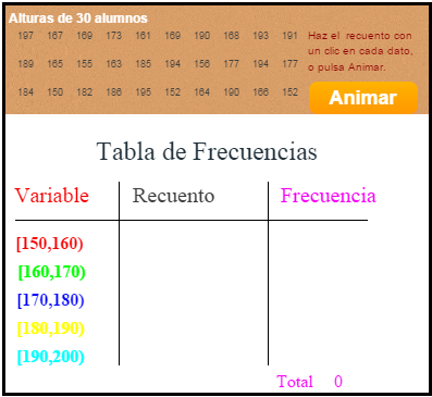 Ejercicio de agrupación de datos en intervalos